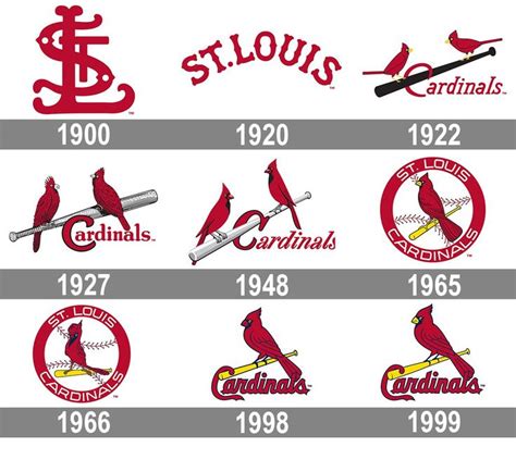 st. louis cardinals standings|History of the St. Louis Cardinals (1875–1919) .